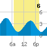 Oak Landing tide chart for Wednesday, April 6, 2022