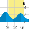 Oak Landing tide chart for Friday, April 8, 2022