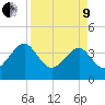Oak Landing tide chart for Saturday, April 9, 2022