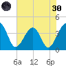 Oak Landing tide chart for Monday, May 30, 2022