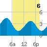 Oak Landing tide chart for Friday, May 6, 2022