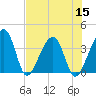 Oak Landing tide chart for Friday, July 15, 2022