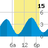Oak Landing tide chart for Thursday, September 15, 2022
