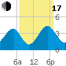 Oak Landing tide chart for Saturday, September 17, 2022