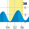 Oak Landing tide chart for Friday, September 30, 2022