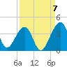 Oak Landing tide chart for Wednesday, September 7, 2022
