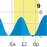 Oak Landing tide chart for Friday, September 9, 2022