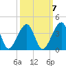 Oak Landing tide chart for Friday, October 7, 2022