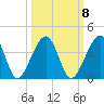 Oak Landing tide chart for Saturday, October 8, 2022