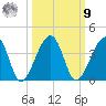 Oak Landing tide chart for Sunday, October 9, 2022