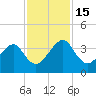 Oak Landing tide chart for Tuesday, November 15, 2022