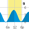 Oak Landing tide chart for Wednesday, November 9, 2022