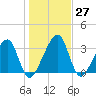 Oak Landing tide chart for Tuesday, December 27, 2022