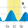 Oak Landing tide chart for Tuesday, December 6, 2022