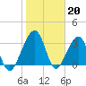 Oak Landing tide chart for Friday, January 20, 2023