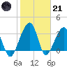 Oak Landing tide chart for Saturday, January 21, 2023