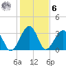Oak Landing tide chart for Friday, January 6, 2023