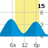 Oak Landing tide chart for Wednesday, March 15, 2023