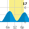 Oak Landing tide chart for Friday, March 17, 2023