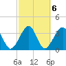Oak Landing tide chart for Monday, March 6, 2023
