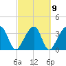 Oak Landing tide chart for Thursday, March 9, 2023