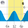 Oak Landing tide chart for Thursday, April 6, 2023