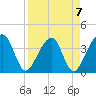 Oak Landing tide chart for Friday, April 7, 2023