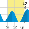 Oak Landing tide chart for Wednesday, May 17, 2023