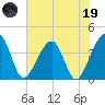 Oak Landing tide chart for Friday, May 19, 2023