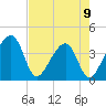 Oak Landing tide chart for Tuesday, May 9, 2023