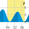 Oak Landing tide chart for Wednesday, June 7, 2023