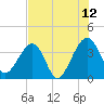 Oak Landing tide chart for Wednesday, July 12, 2023