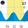 Oak Landing tide chart for Monday, July 17, 2023