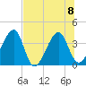 Oak Landing tide chart for Saturday, July 8, 2023
