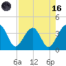 Oak Landing tide chart for Wednesday, August 16, 2023