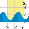 Oak Landing tide chart for Monday, August 21, 2023