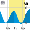 Oak Landing tide chart for Wednesday, August 30, 2023
