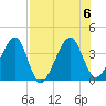 Oak Landing tide chart for Sunday, August 6, 2023