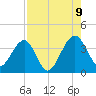 Oak Landing tide chart for Wednesday, August 9, 2023
