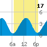 Oak Landing tide chart for Sunday, September 17, 2023