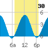 Oak Landing tide chart for Saturday, September 30, 2023
