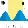 Oak Landing tide chart for Wednesday, September 6, 2023