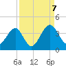 Oak Landing tide chart for Thursday, September 7, 2023