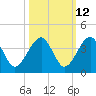 Oak Landing tide chart for Thursday, October 12, 2023