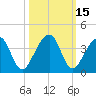Oak Landing tide chart for Sunday, October 15, 2023