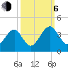 Oak Landing tide chart for Friday, October 6, 2023