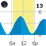 Oak Landing tide chart for Monday, November 13, 2023