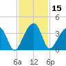 Oak Landing tide chart for Wednesday, November 15, 2023
