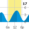 Oak Landing tide chart for Friday, November 17, 2023