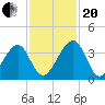Oak Landing tide chart for Monday, November 20, 2023